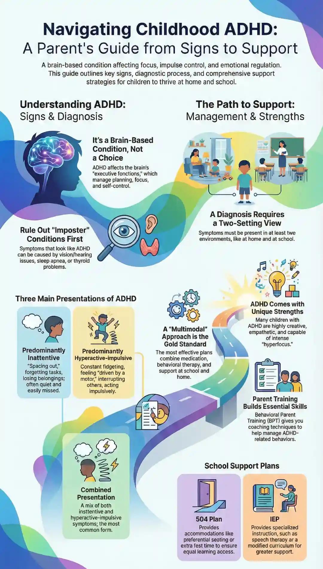 ADHD in Kids